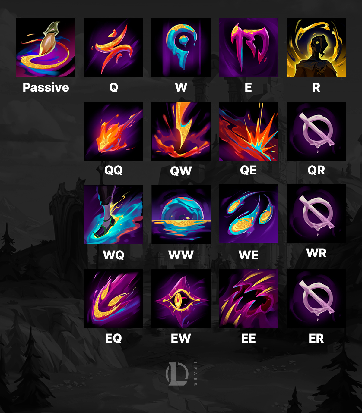 #PBE Hwei Abilities Rundown |... - Ezreal's Rift News | Facebook