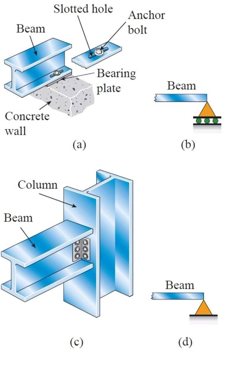 ‎الهندسة والمعلومات‎ added a new photo. - الهندسة والمعلومات