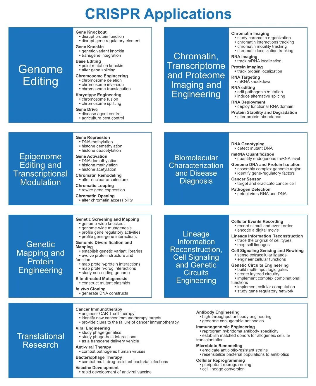 GenScript - The comprehensive guide to applications of... | Facebook