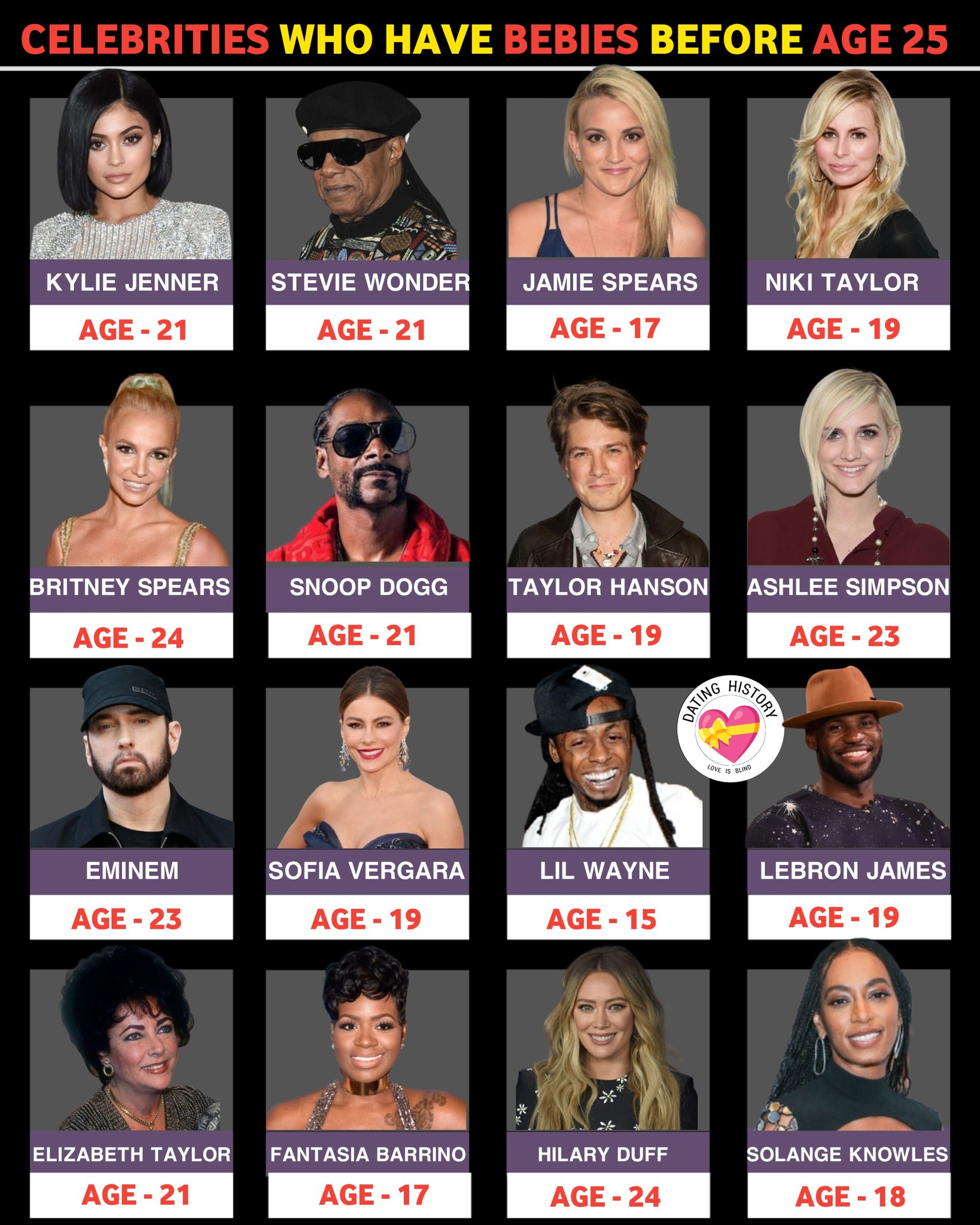 Dating - CELEBRITIES WHO HAVE BEBIES BEFORE AGE 25 #photoviralシfb # ...