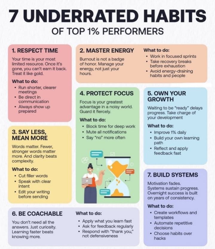 Study - 7 Underrated Habits of Top 1% Performers #highperformance # ...