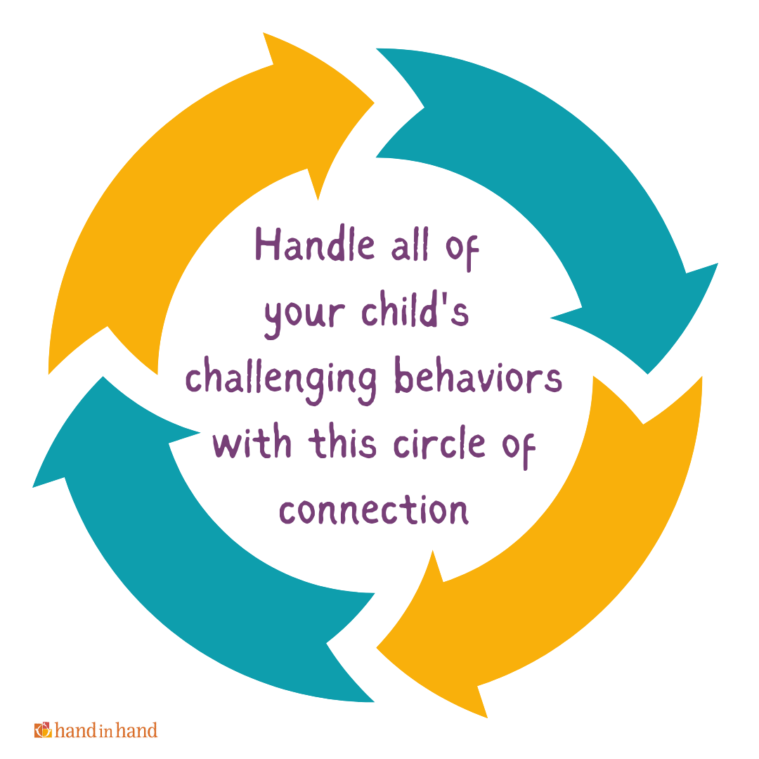 How can we use the Hand in Hand... - Hand in Hand Parenting