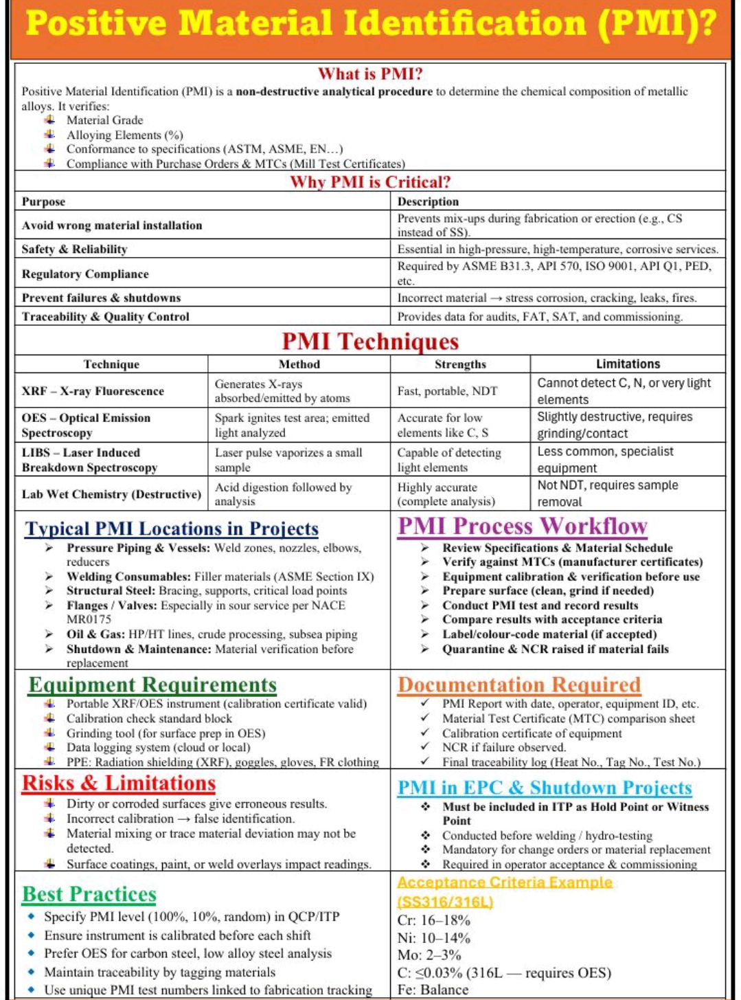 Fire-fighting - Positive Material Identification (PMI) - Why It Matters ...
