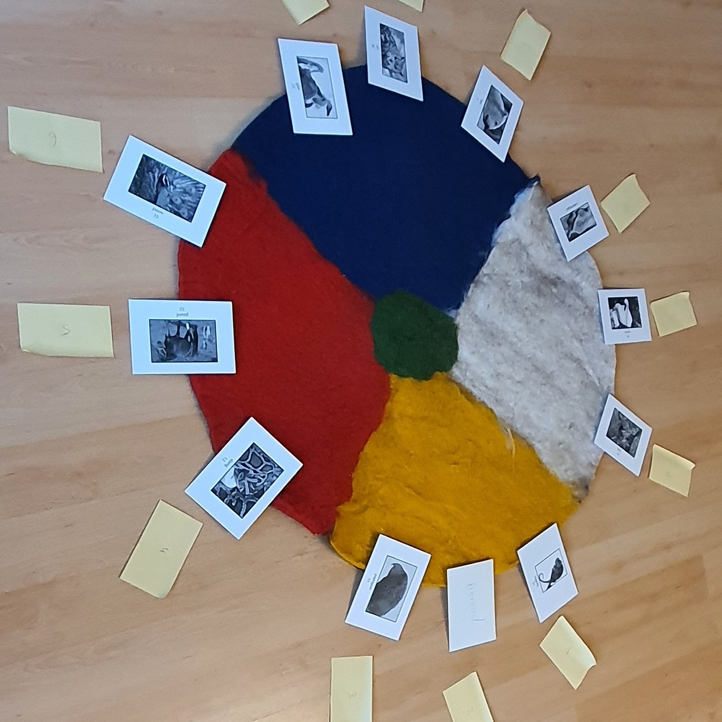 The four... - Systemic constellations and Systemic Ritual