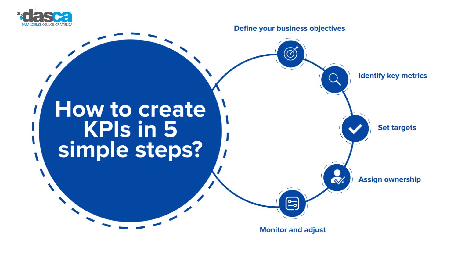 Data - Setting KPIs doesn’t have to be complex. With the right ...