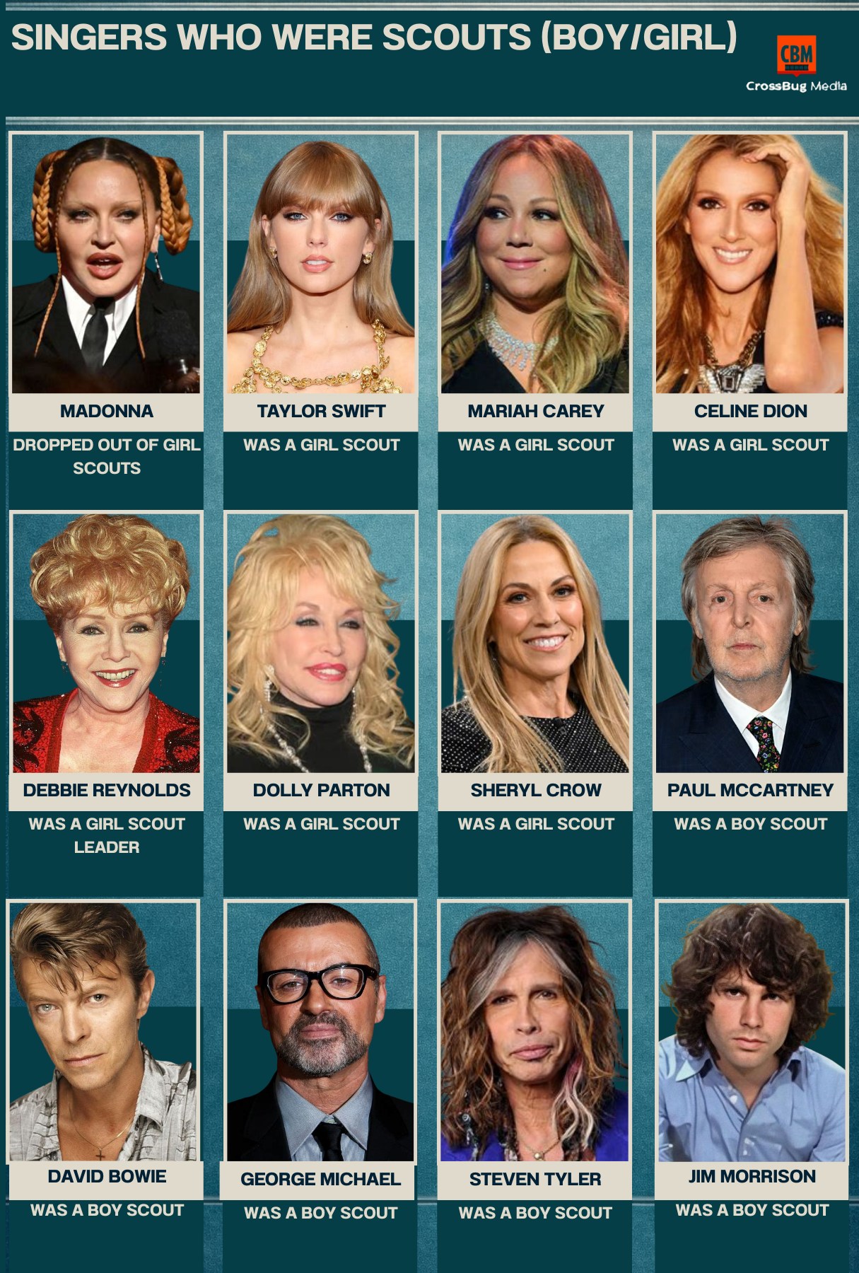 🌟 SINGERS WHO WERE SCOUTS (BOY/GIRL) –... - Crafted Creations | Facebook