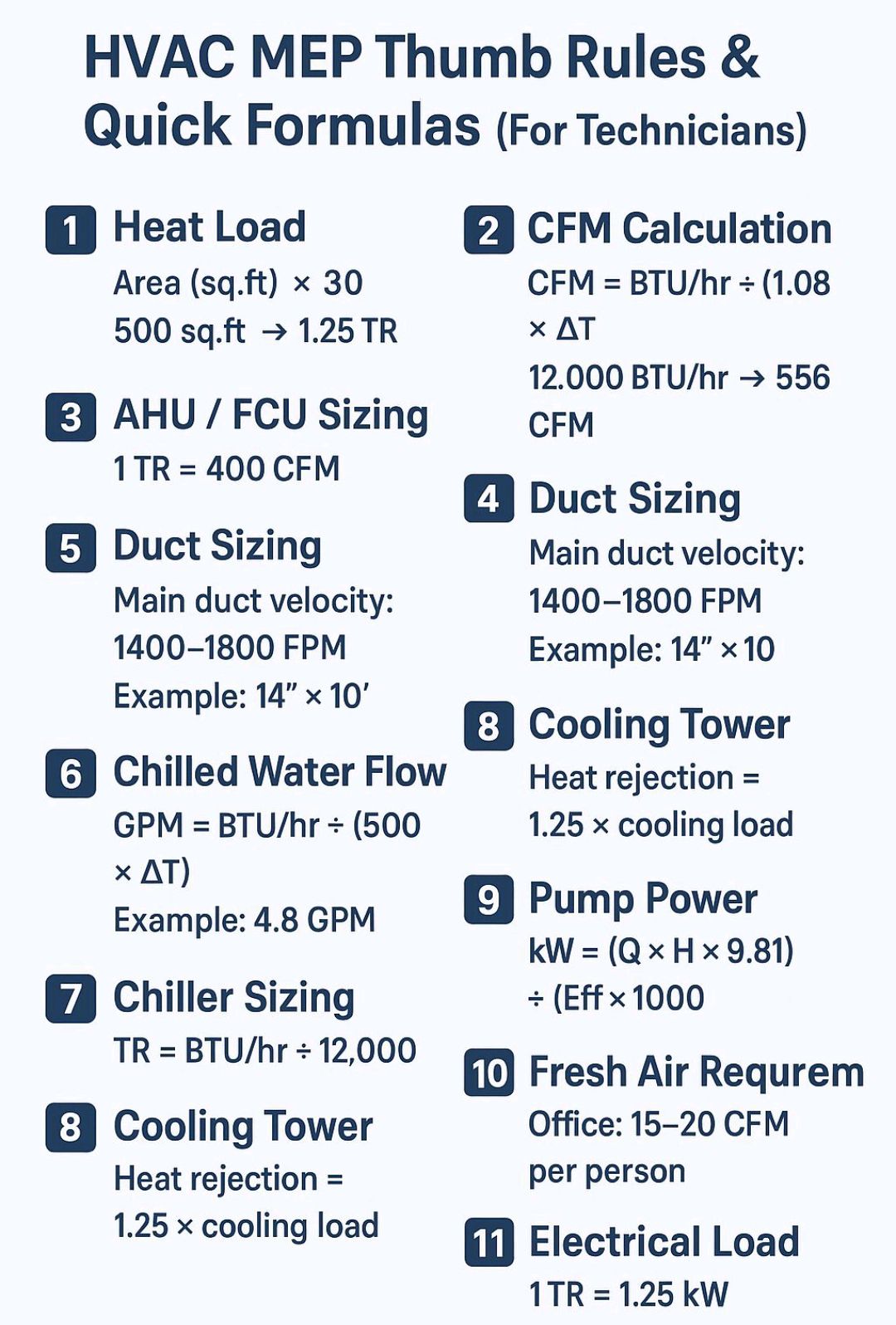 Fire-fighting - HVAC MEP Thumb Rules & Quick Formulas (For Technicians ...