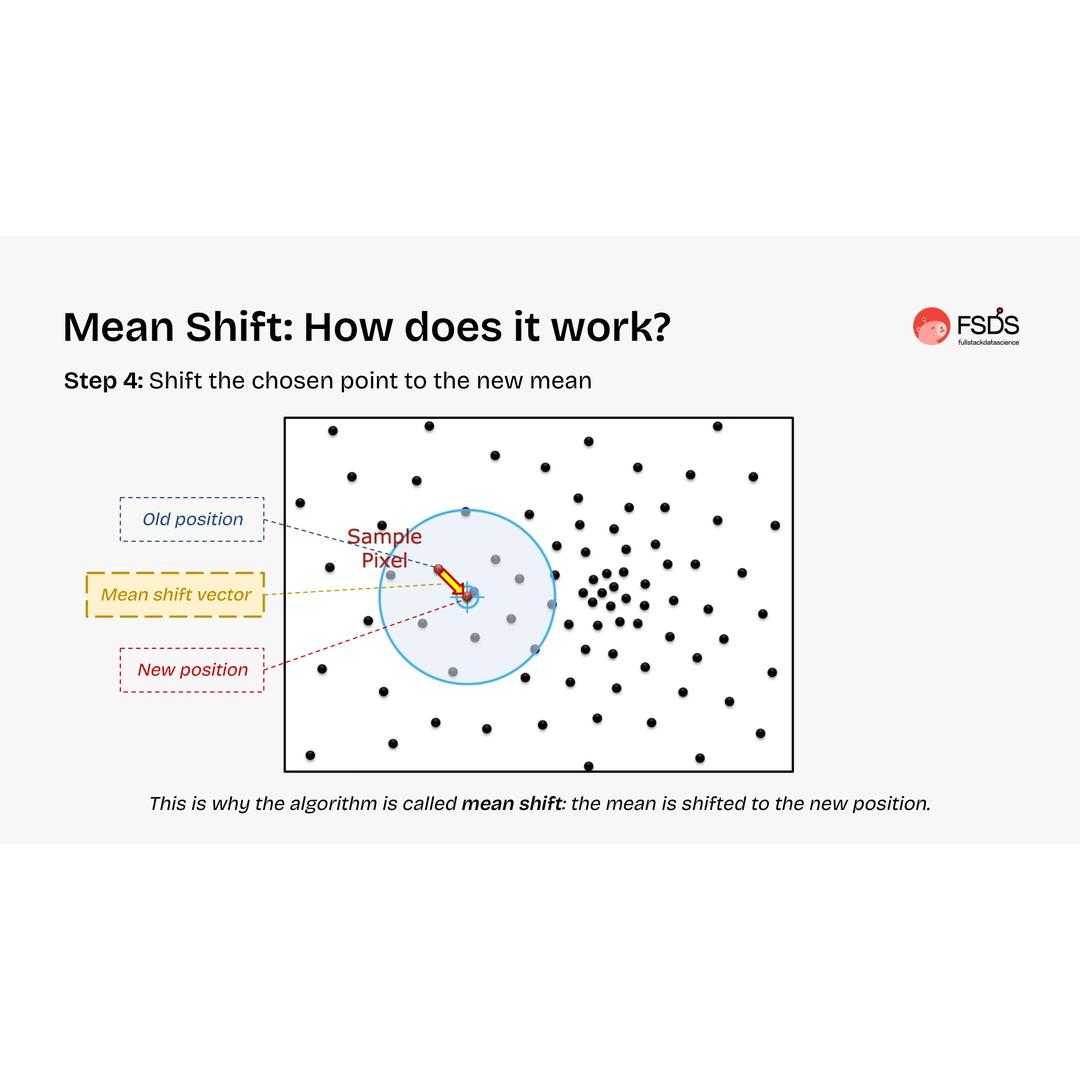 Full Stack Data Science added a... - Full Stack Data Science