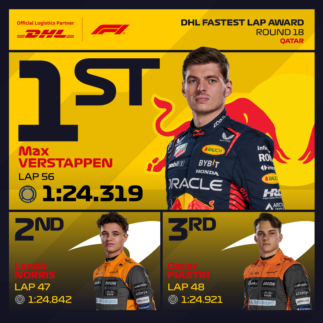 DHL - Newly-crowned three-time world champion Max Verstappen wraps up ...