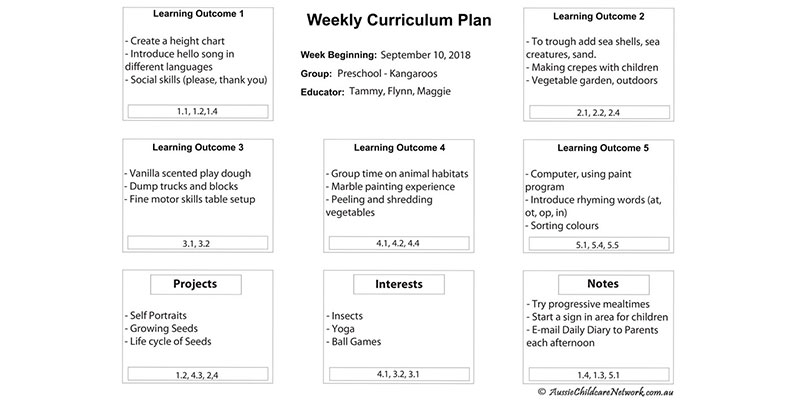 Aussie - Weekly Curriculum Plan Template The Weekly Curriculum Plan ...