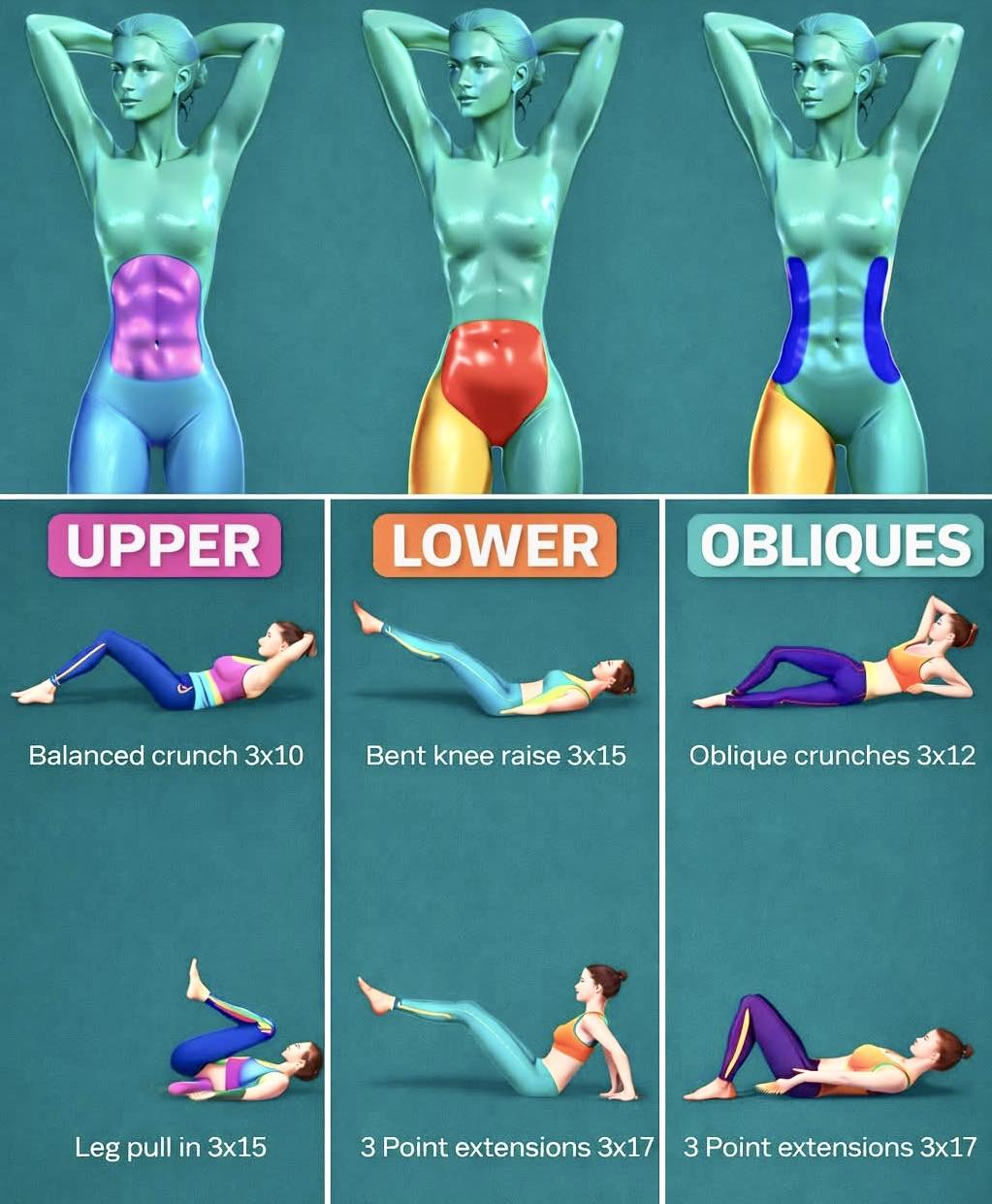 Exercise - 🔥 No equipment, no problem — just pure core burn! This ...