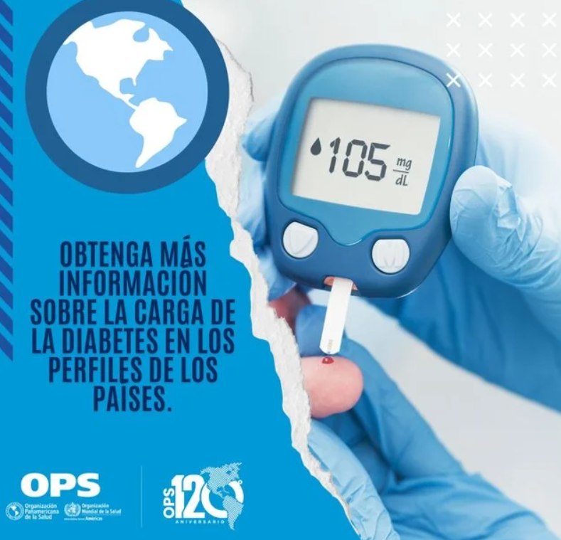 Oclac- Organización Latinoamericana de Consumidores