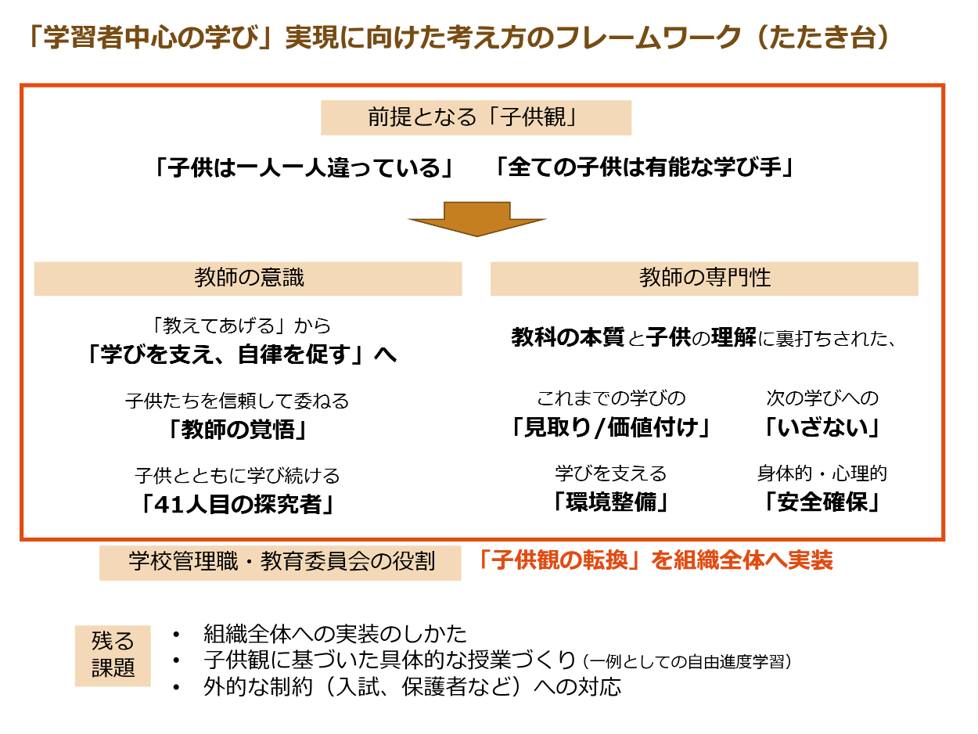 教育・学びの未来を創造する教育長・校長プラットフォーム - 「学習者中心の学び」実現に向けた考え方のフレームワーク（たたき台） | Facebook