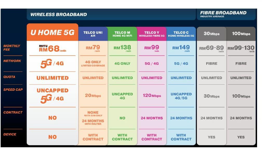 U Mobile Hyper Mobile At 1st Avenue Penang | George Town