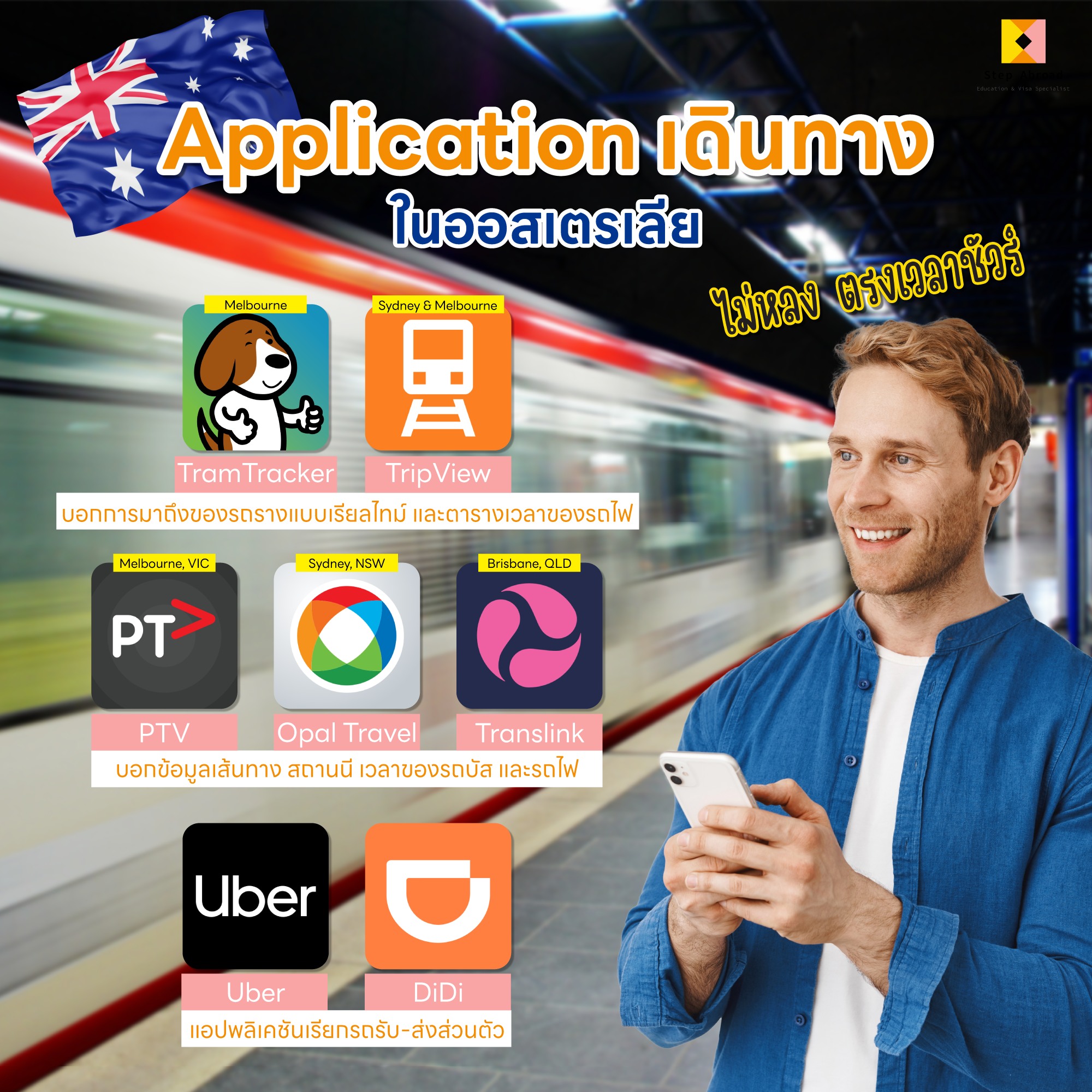 แอปพลิเคชันดีๆสำหรับใช้เดินทางในออสเตรเลีย🚊🇦🇺🇦🇺🇦🇺 ส่วนใหญ่เวลาเดินทางใน ...