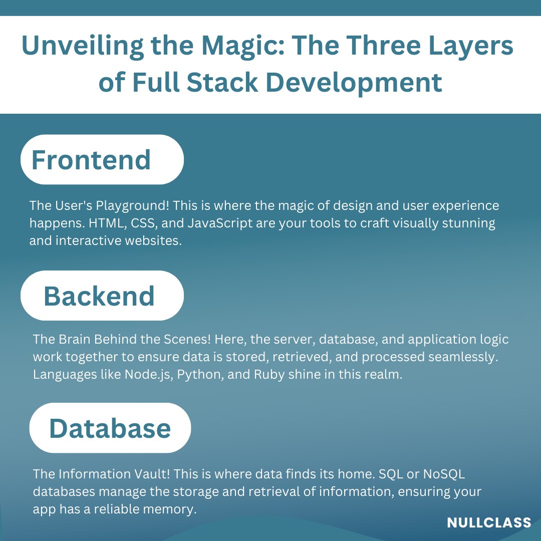 NullClass - 🚀 Unveiling the Magic: The Three Layers of... | Facebook
