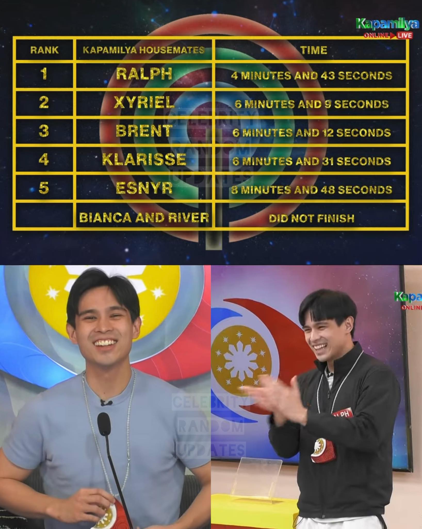 Ralph De Leon, a proud Ateneo... - Celebrity Random Updates | Facebook
