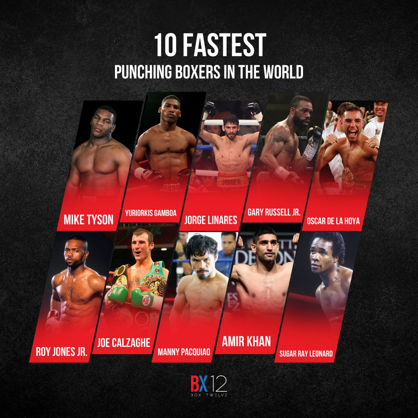 10 fastest punching boxers in the... - BX12 - Boxing gym | Facebook