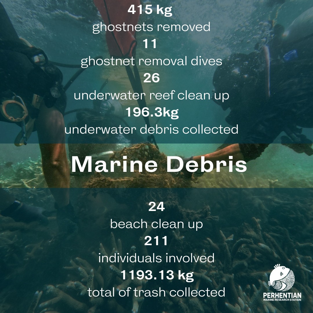 Perhentian Marine... - Perhentian Marine Research Station