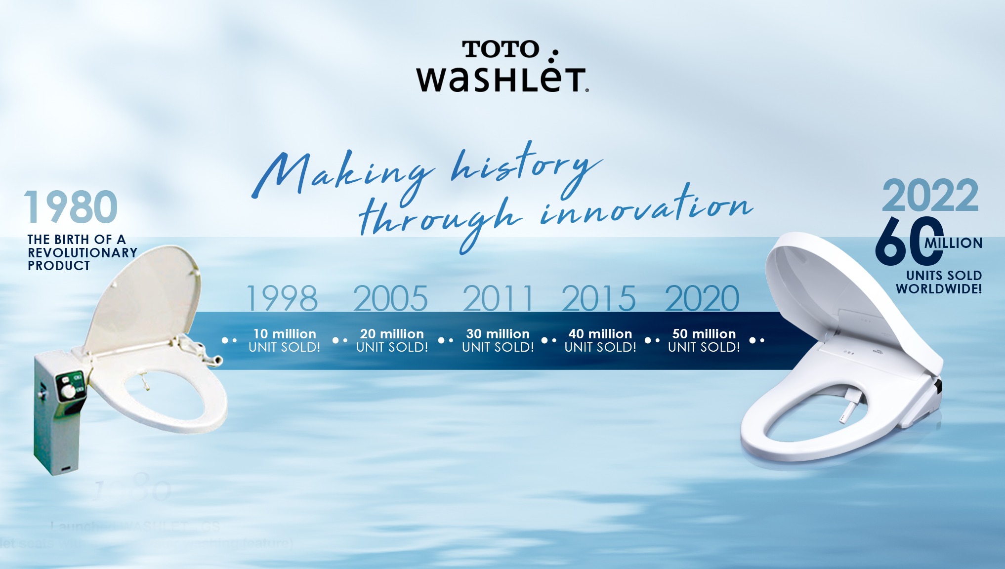WASHLET has hit yet... - Felport International Marketing