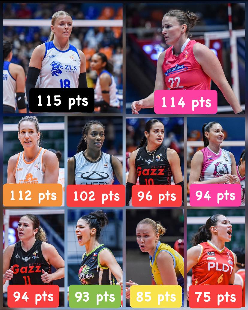 Volleyball - PVL 2025 Reinforced Conference Top Scorers 🚨 (As of OCT 29 ...