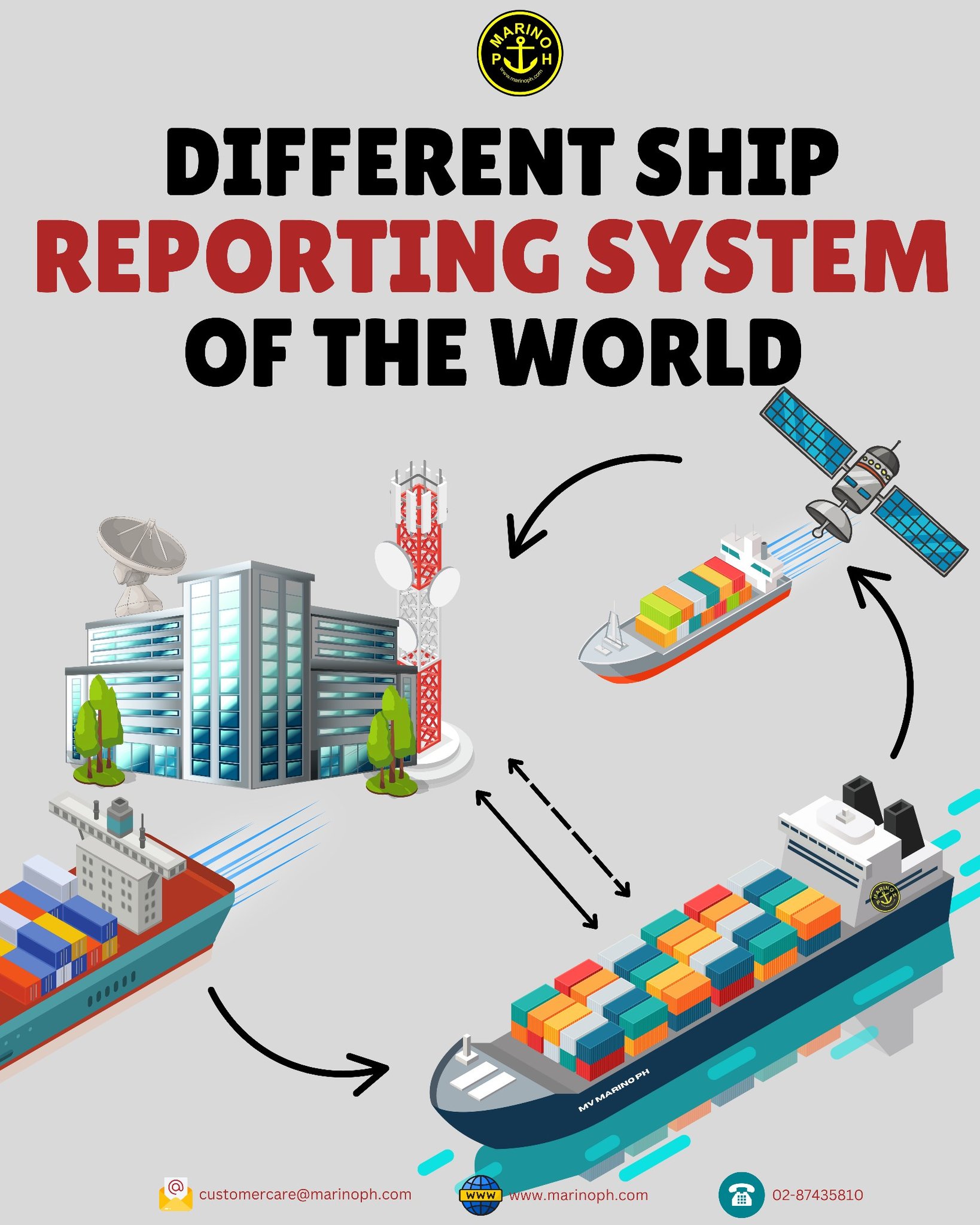 Marino Ph - INFOGRAPHIC | DIFFERENT SHIP REPORTING SYSTEM... | Facebook