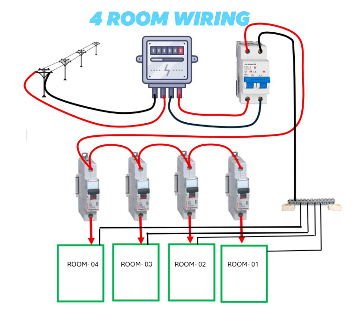 Electrical - 4 ROOM WIRING | Facebook