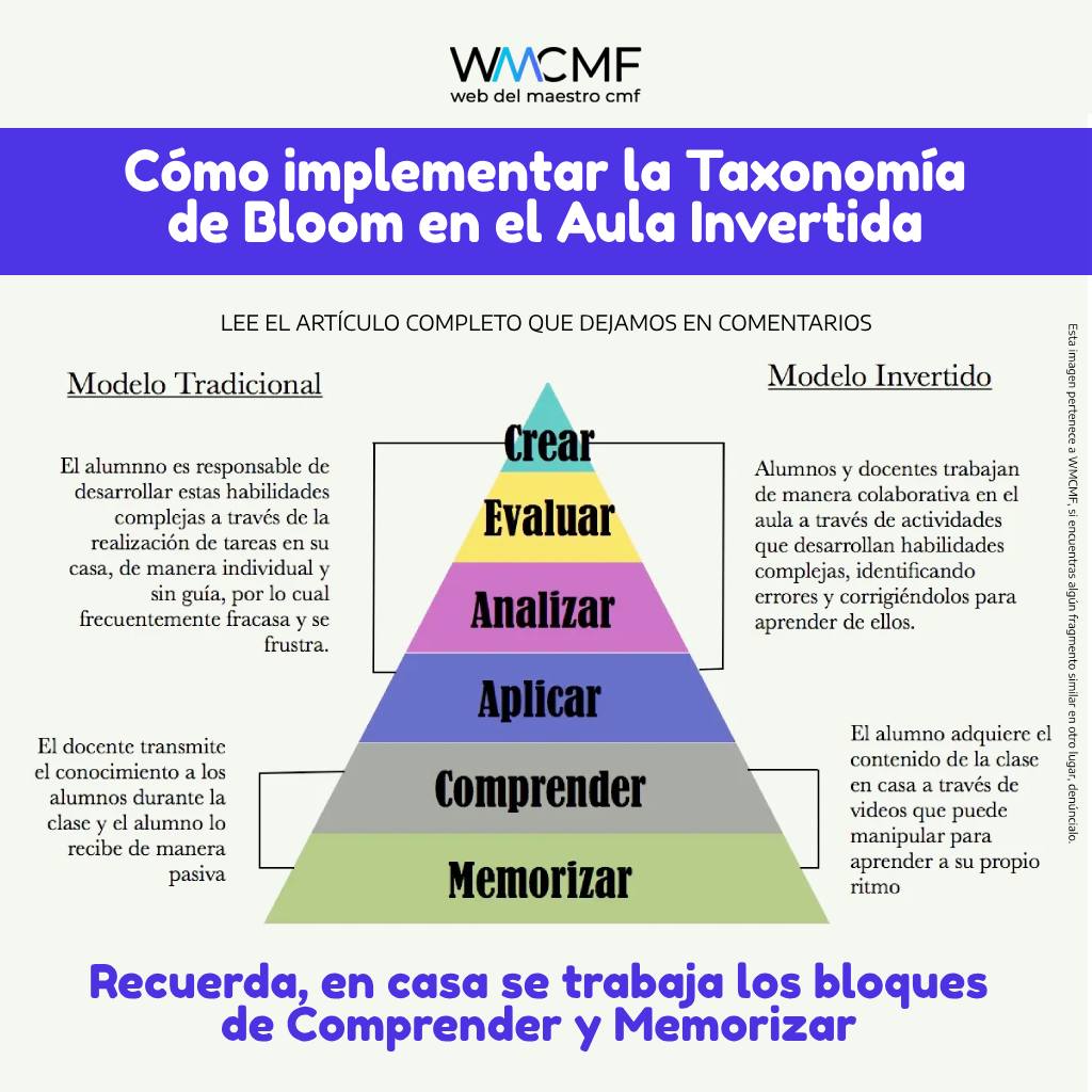Maestros - Cómo implementar la Taxonomía de Bloom en el Aula Invertida ...