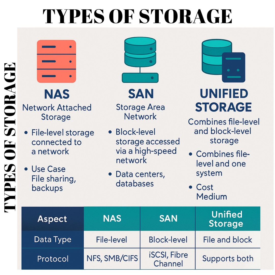 Here’s a clear and concise explanation... - Khan it Solutions | Facebook