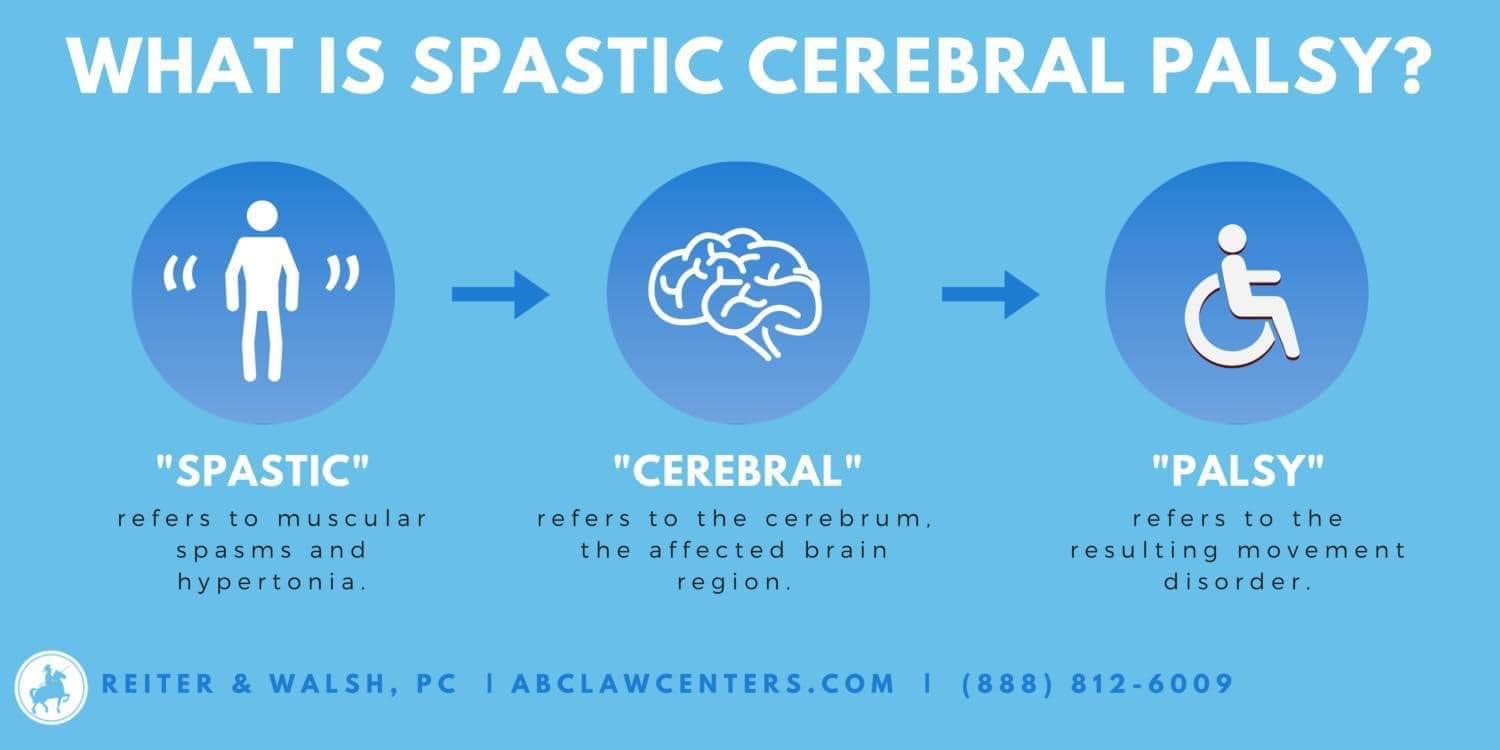 Spastic cerebral palsy... - Cerebral Palsy And Disabilities | Facebook