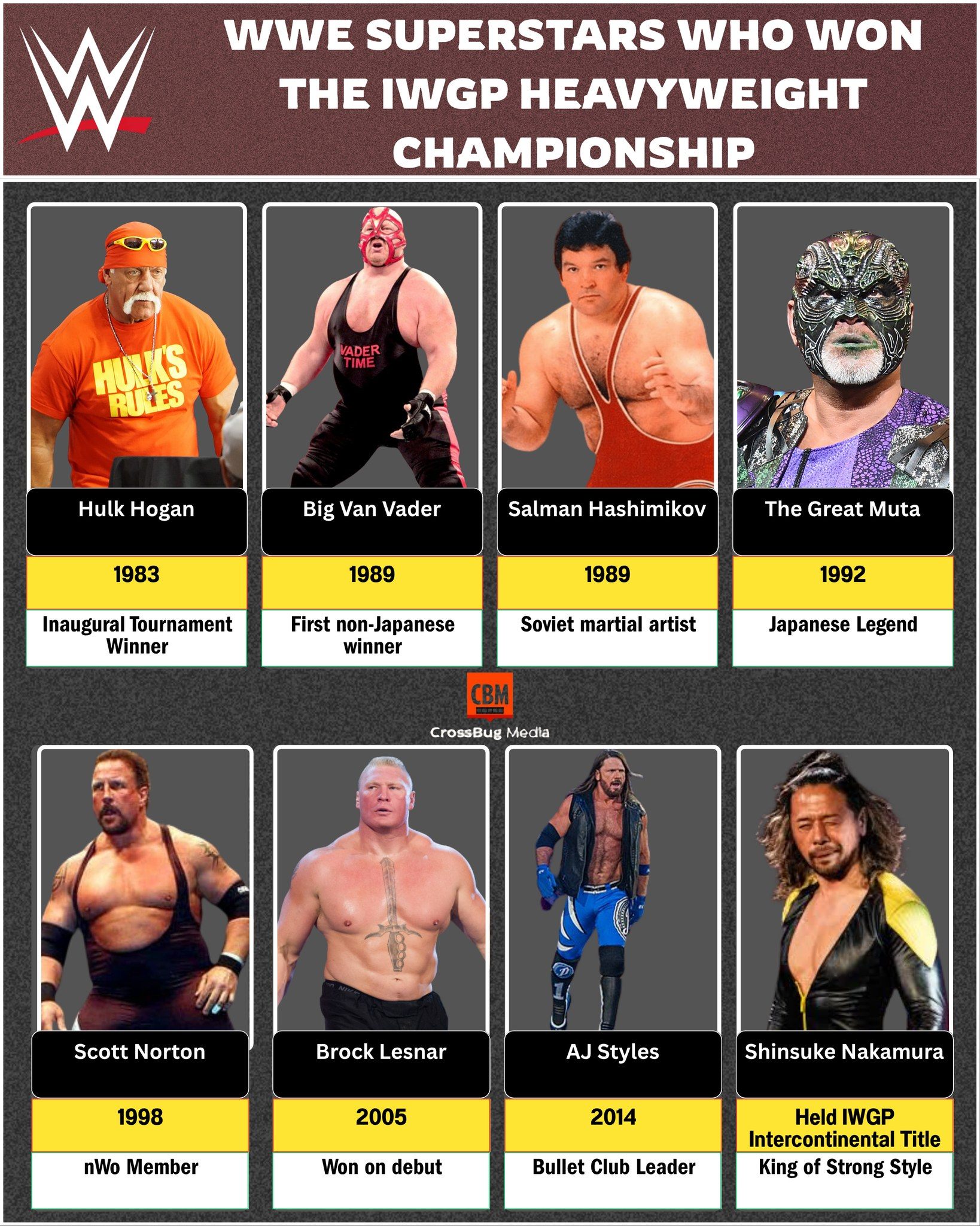 WWE LEGENDS WHO BECAME ICONS IN JAPAN FIRST 🇯🇵🔥 Many wrestling