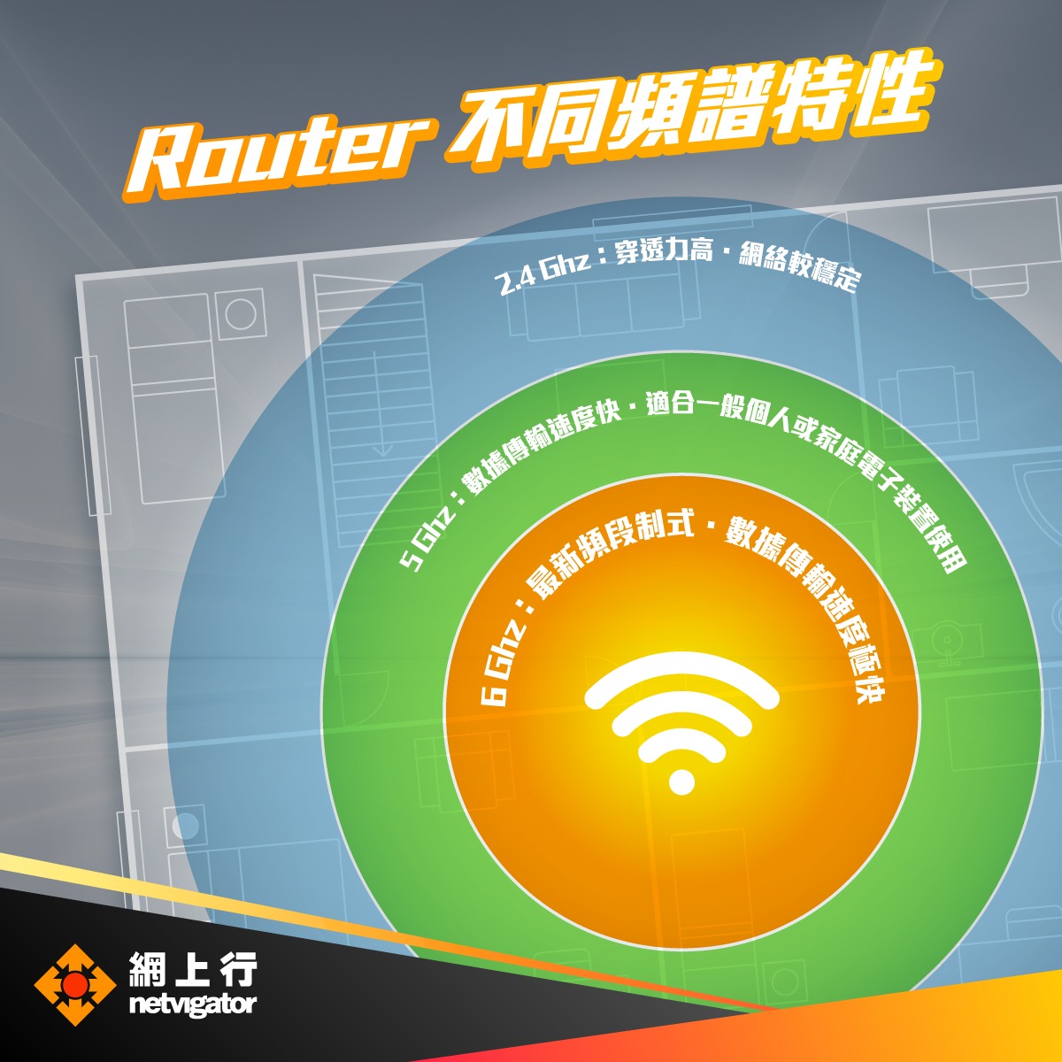 網上行 netvigator - 【網上行動教室 - Router 分流嘅重要性🔀】... | Facebook