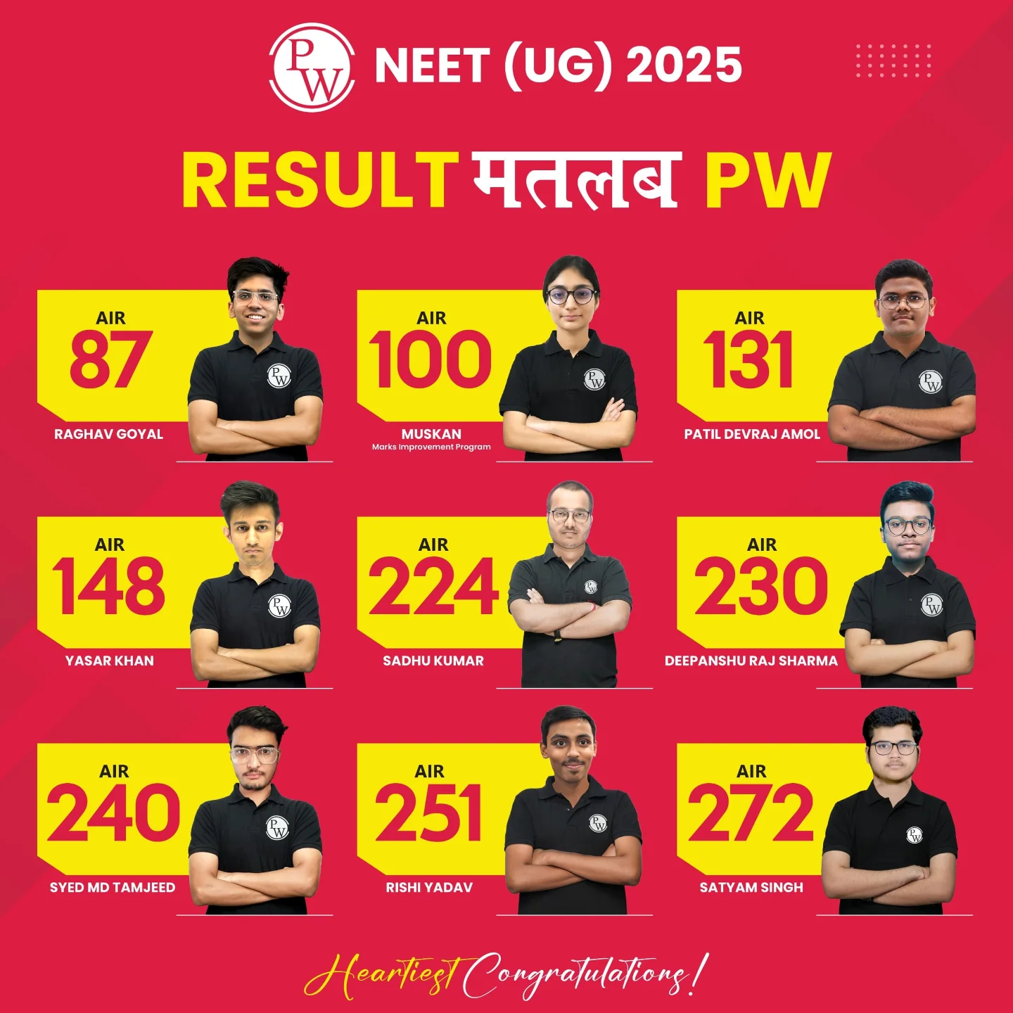 PW - Heartiest Congratulations to all the Toppers for securing good AIR ...