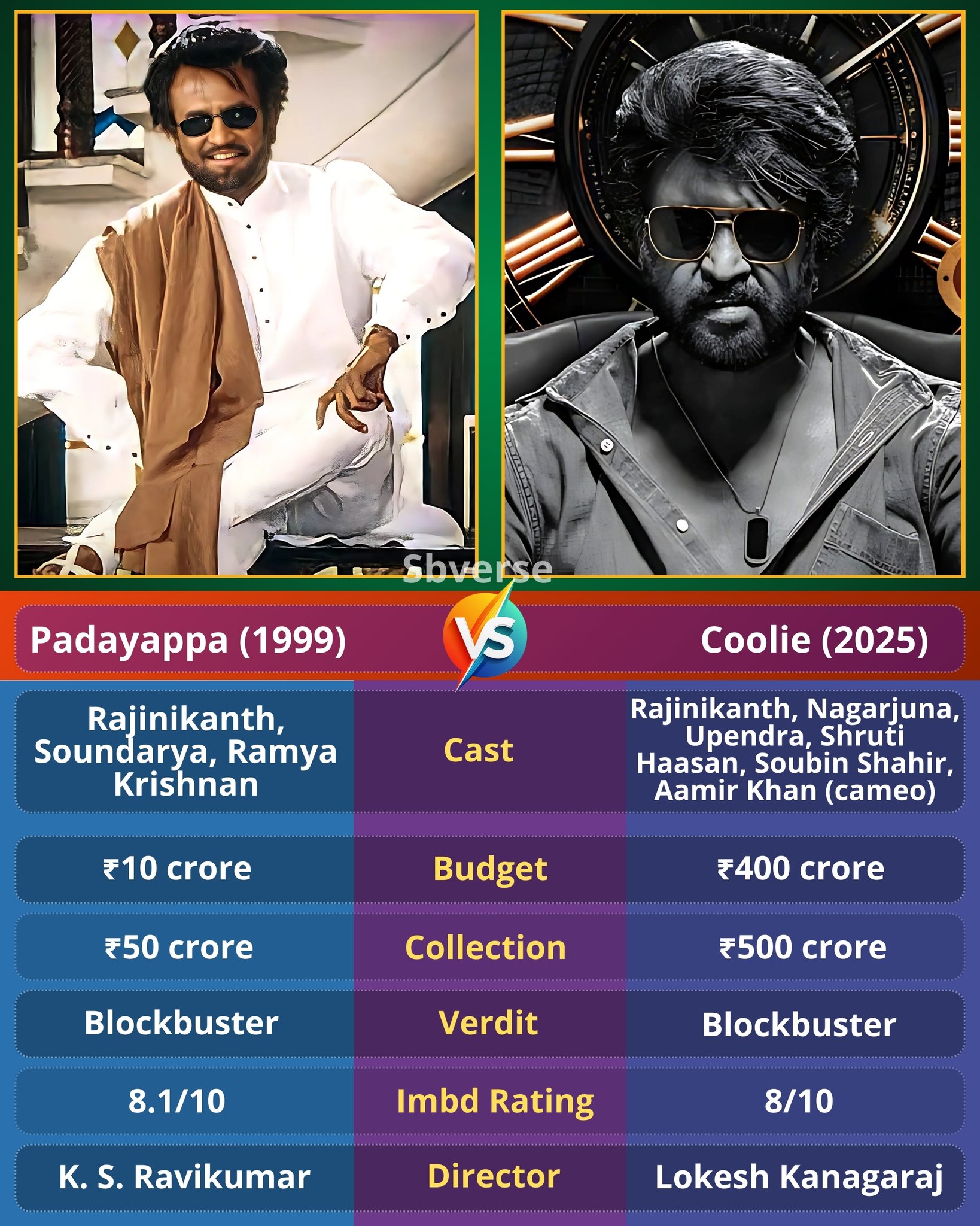 Padayappa (1999), directed by K. S.... - Antonio Braz Bonatti | Facebook