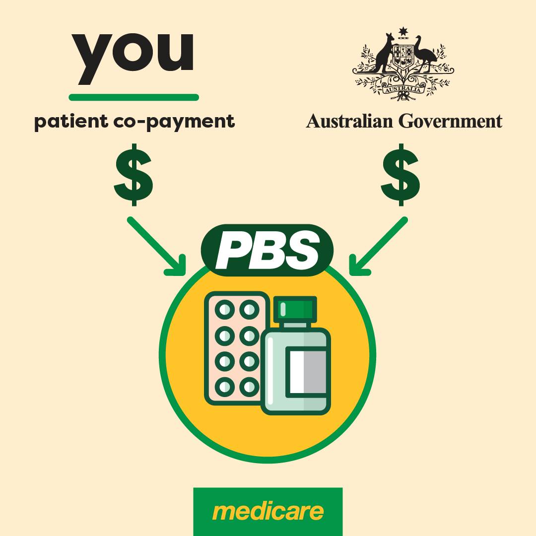 Did you know the cost of many medicines listed on the Pharmaceutical ...