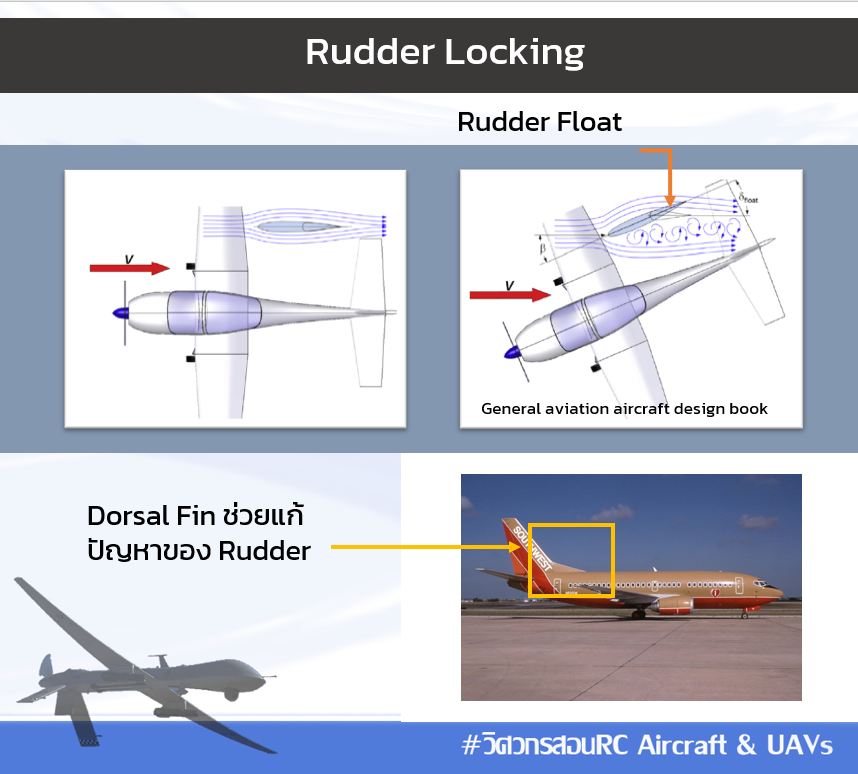 วิศวกรสอน RC Aircraft &UAVs - 😂 Rudder Locking อันตรายจาก Rudder ...