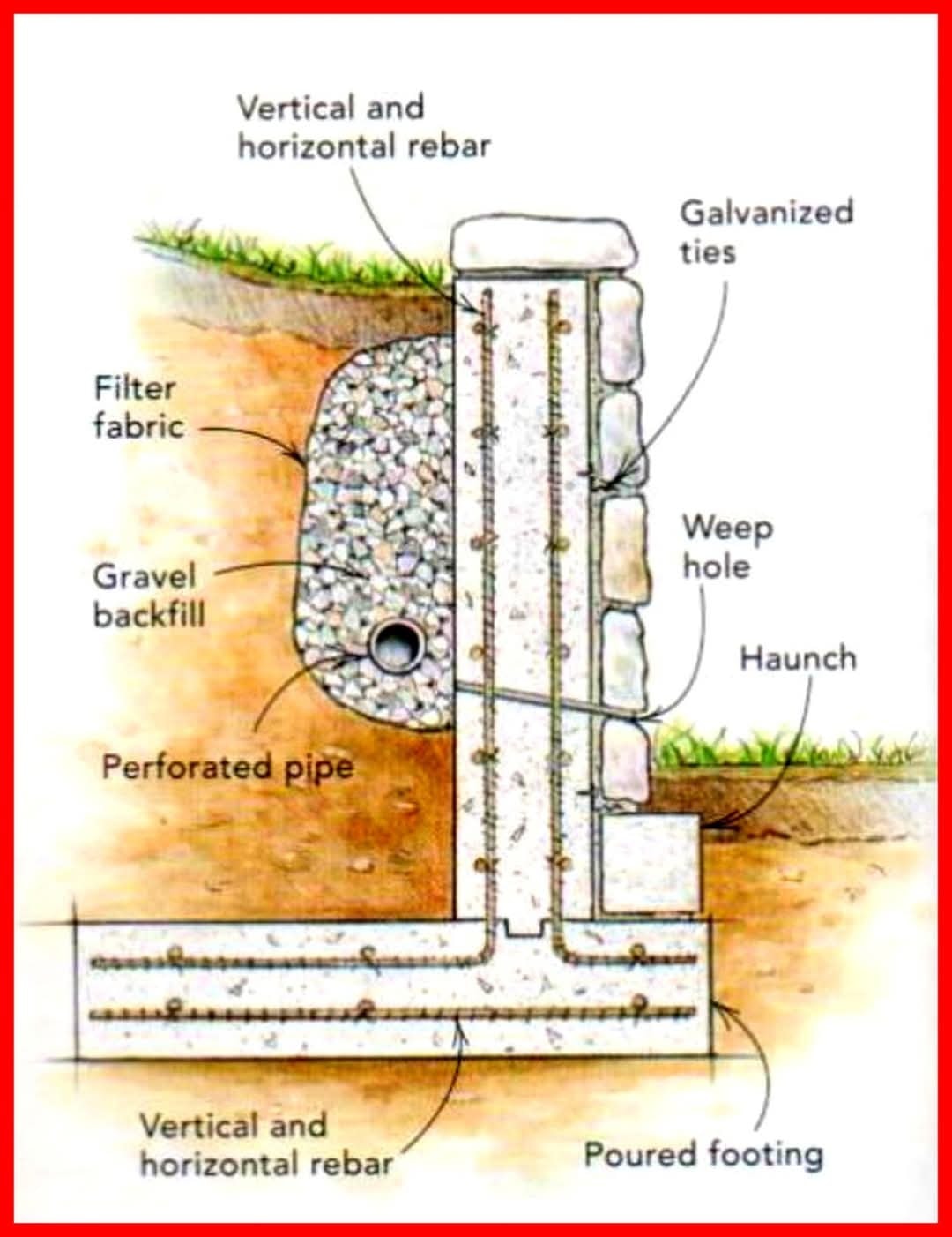Civil - Understanding Retaining Wall Construction: A Visual Guide This ...