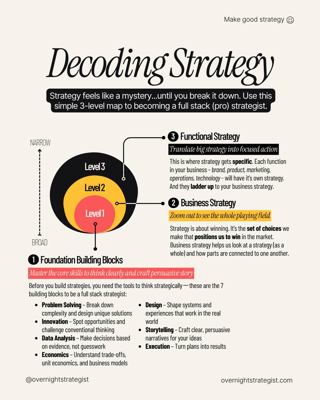 Overnight - Strategy feels like a mystery. Here is a way to think about ...
