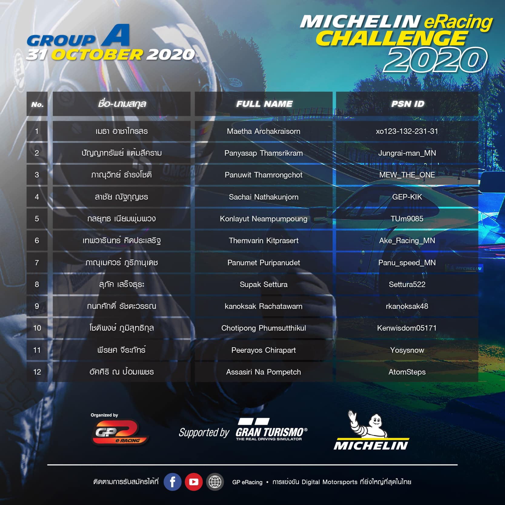GP e Racing - ผลการควอลิฟาย ทั้งหมด 24 คน... | Facebook