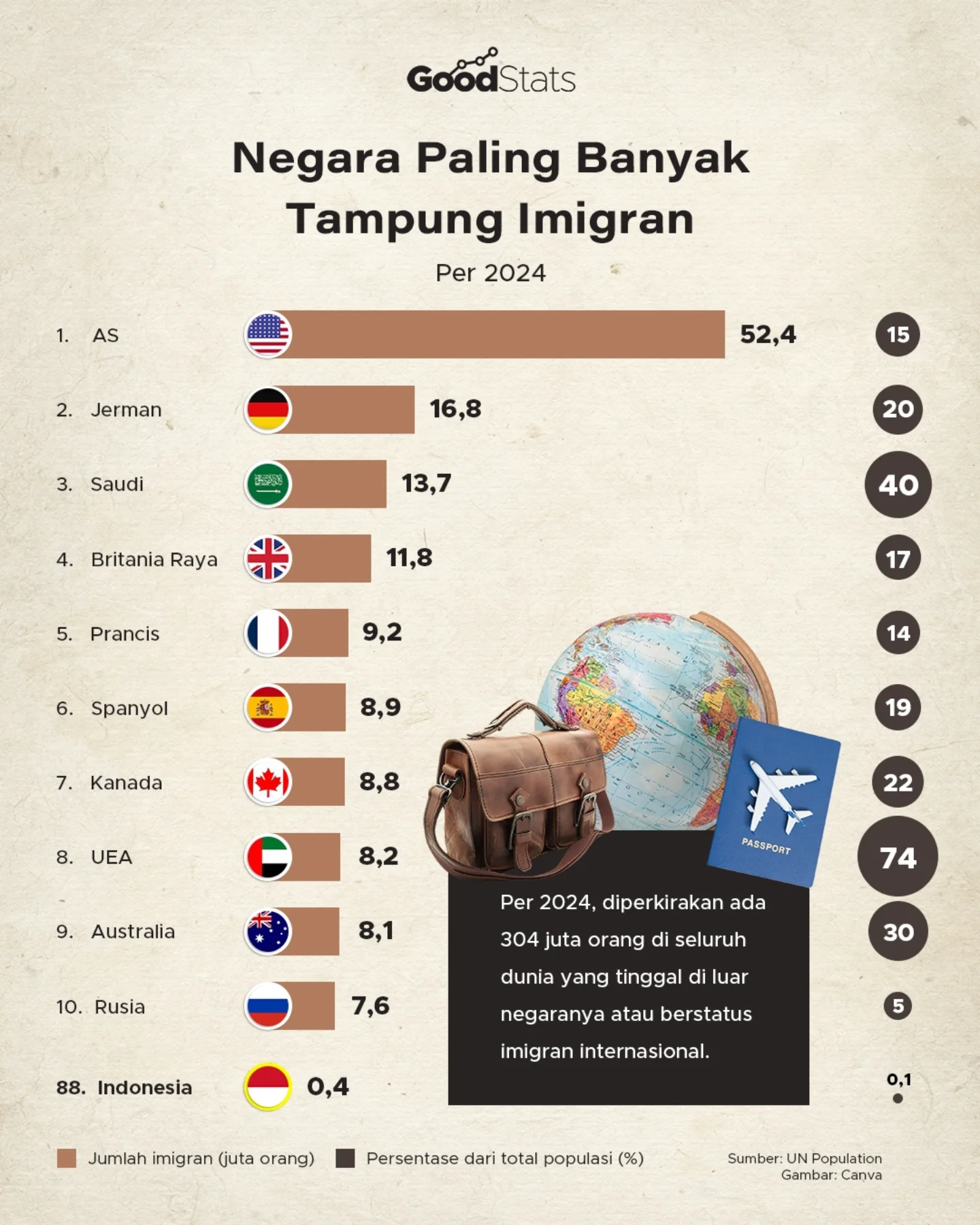 GoodStats.id - Kebijakan penerimaan imigran di berbagai negara bisa ...