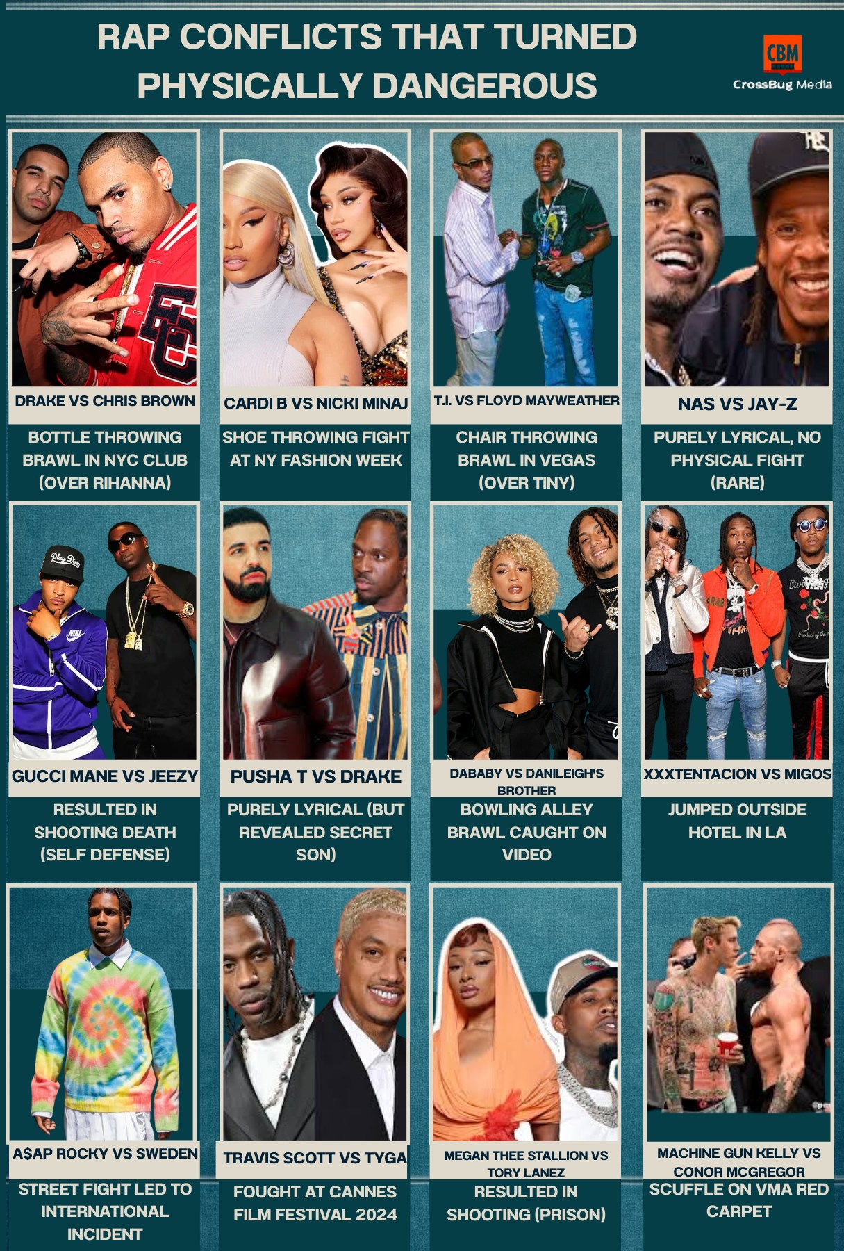 ? Rap Conflicts That Turned Physically Dangerous — Explosive Hip 