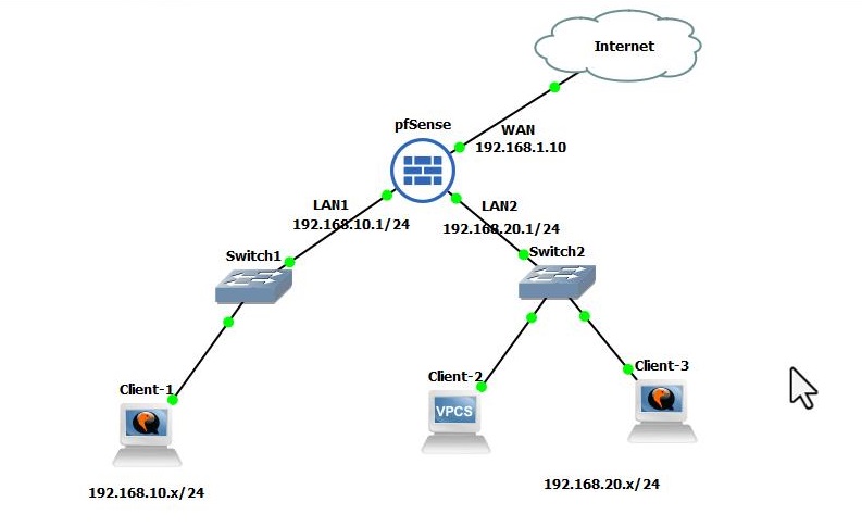 The Config - การ Block Client (Policy Routing) ระหว่าง Lan...