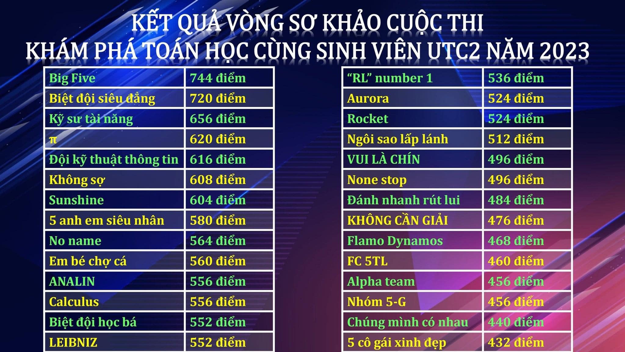💥💥💥KHÁM PHÁ TOÁN HỌC CÙNG SINH VIÊN UTC2💥💥💥 👏👏👏Ban tổ chức xin được ...