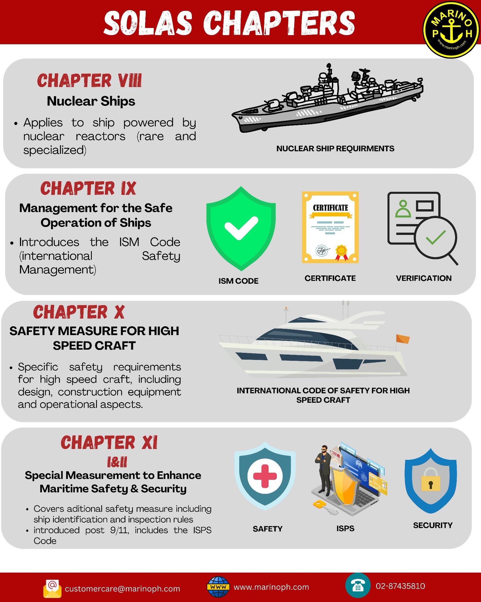Marino Ph - INFOGRAPHIC | SOLAS CHAPTER MARINO PH | Facebook