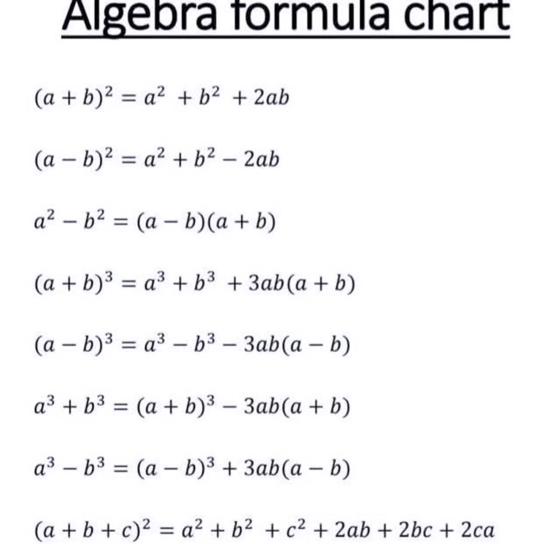 Algebra Formula Chart 8th Grade STAAR Math Formula Chart | Math