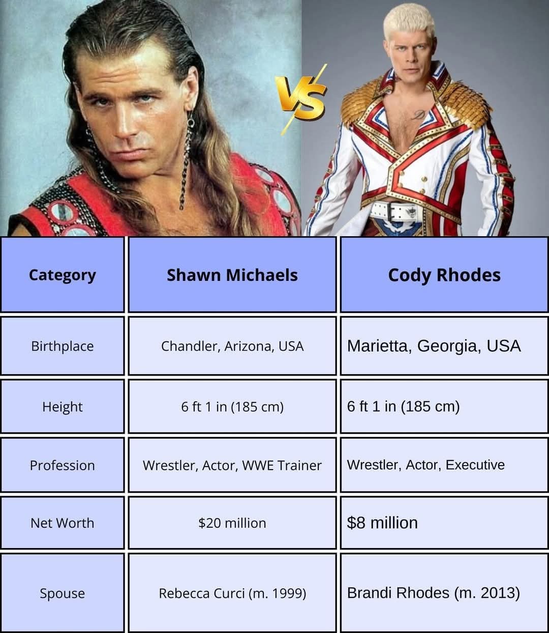 Swarup - 💖 SHAWN MICHAELS / 👍 CODY RHODES Shawn Michaels, also known as ...