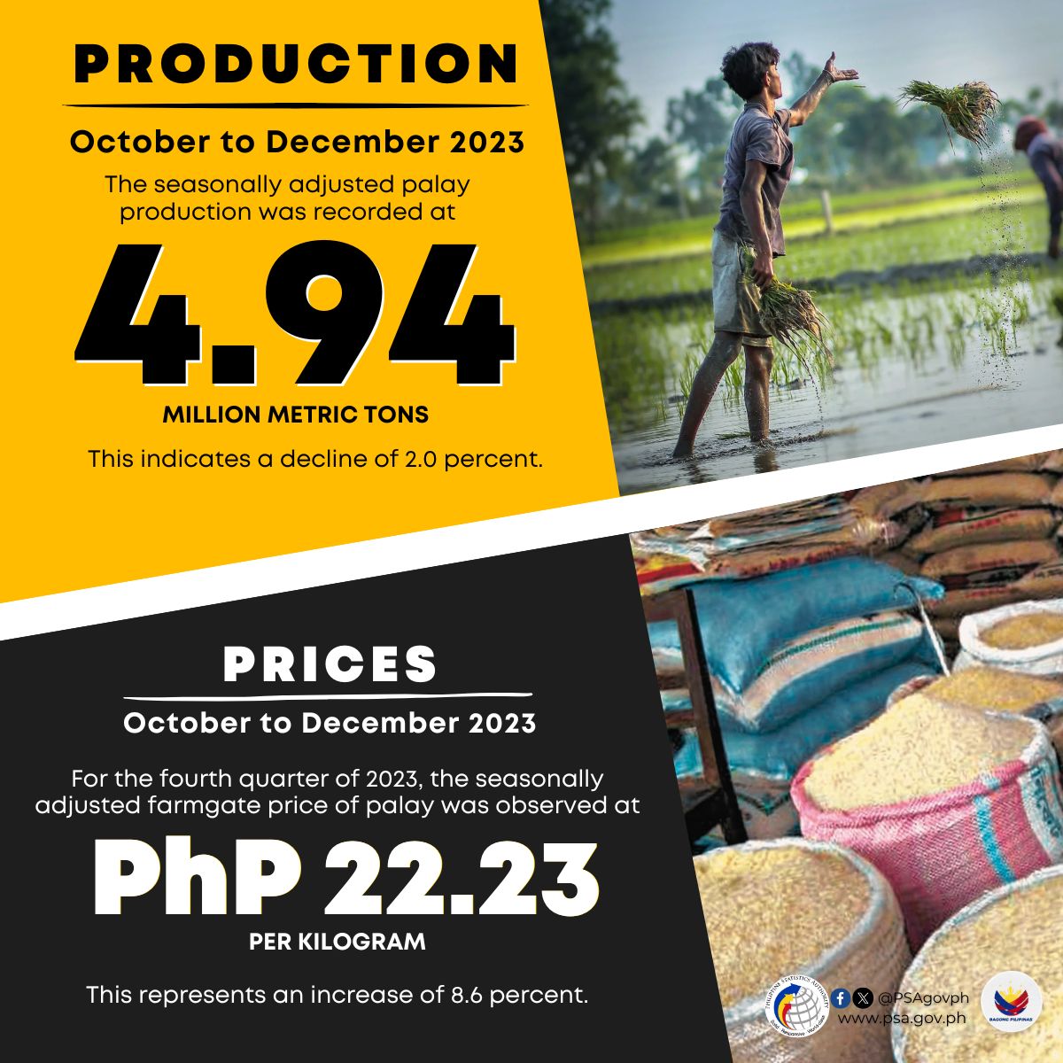 Philippine - 𝐒𝐞𝐚𝐬𝐨𝐧𝐚𝐥𝐥𝐲 𝐀𝐝𝐣𝐮𝐬𝐭𝐞𝐝 𝐏𝐚𝐥𝐚𝐲/𝐑𝐢𝐜𝐞 𝐏𝐫𝐨𝐝𝐮𝐜𝐭𝐢𝐨𝐧 𝐚𝐧𝐝 𝐏𝐫𝐢𝐜𝐞𝐬 ...