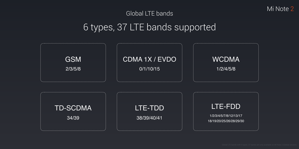 Xiaomi Malaysia Bring Your Mi Note 2 On Holidays Or Business Trips Overseas The Global Edition Only Variant Officially Available In Malaysia Offers Global Lte Bands That Has Over 6 Types