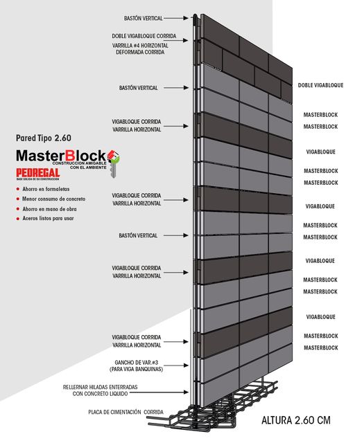 MasterBlock - ¿Te preguntas cómo funciona nuestro sistema...