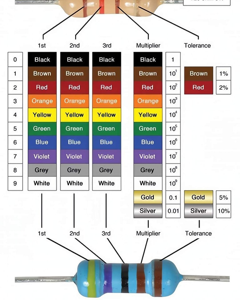 Resistor Color Code - Electrical Technology